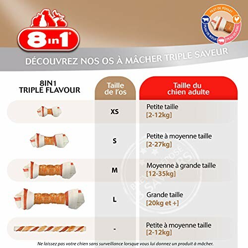Tableau des tailles des os à mâcher pour chiens avec triple saveur