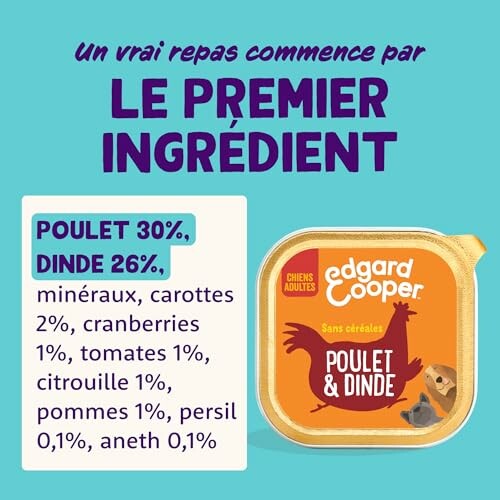 Emballage de nourriture pour chiens Edgard Cooper au poulet et dinde avec ingrédients.